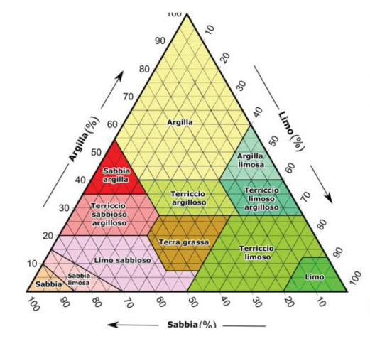 Piramide-Tessitura-800×445
